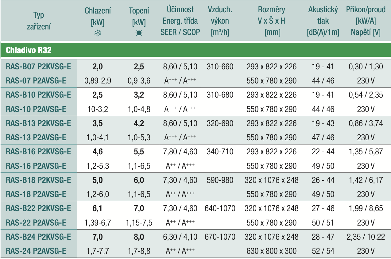 Specifikace_Shorai Curve